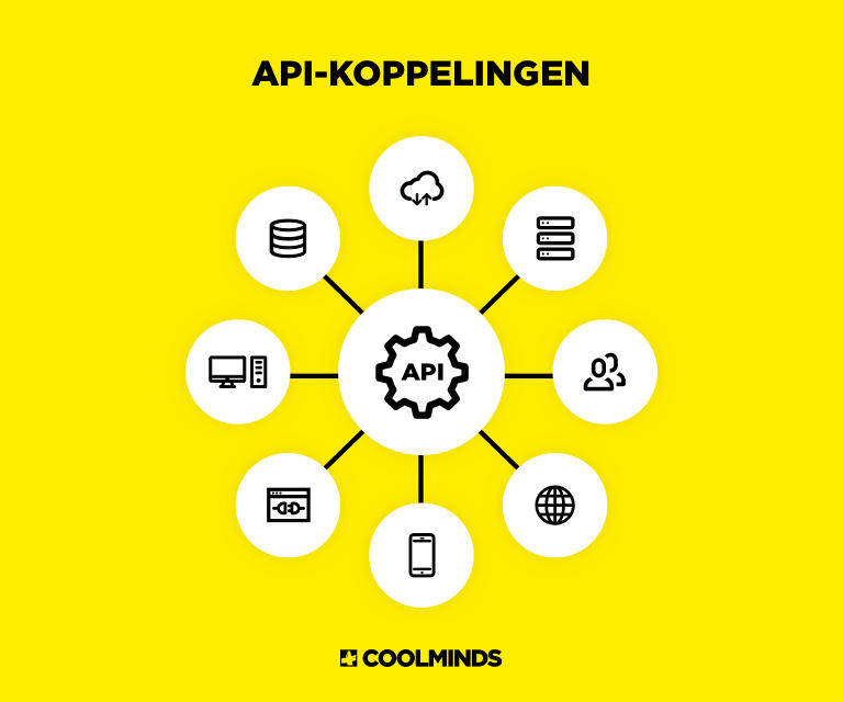 API-koppeling